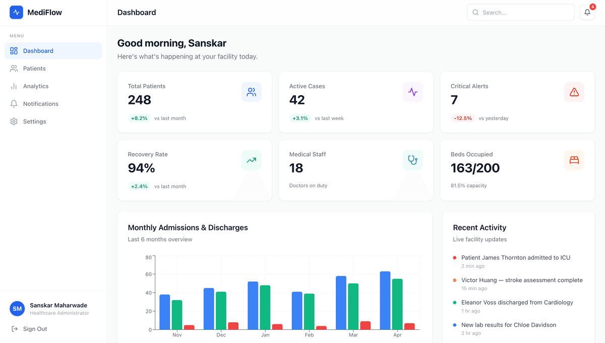 MediFlow Dashboard