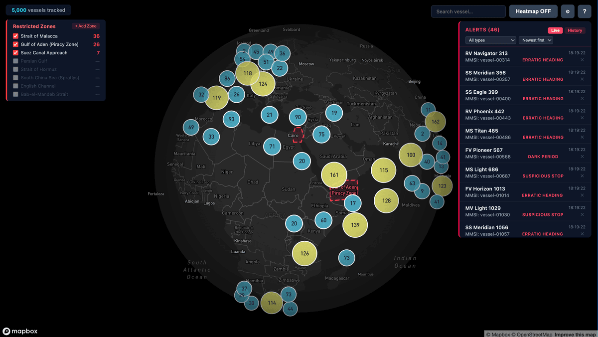 Maritime Vessel Intelligence